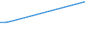 KN 01060020 /Exporte /Einheit = Preise (Euro/Bes. Maßeinheiten) /Partnerland: Italien /Meldeland: Europäische Union /01060020:Tauben, Lebend