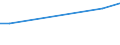 KN 01060020 /Exporte /Einheit = Preise (Euro/Bes. Maßeinheiten) /Partnerland: Belgien /Meldeland: Europäische Union /01060020:Tauben, Lebend