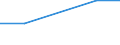 KN 01060020 /Exporte /Einheit = Preise (Euro/Tonne) /Partnerland: Schweiz /Meldeland: Europäische Union /01060020:Tauben, Lebend