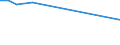 KN 01060020 /Exporte /Einheit = Preise (Euro/Bes. Maßeinheiten) /Partnerland: Oesterreich /Meldeland: Europäische Union /01060020:Tauben, Lebend