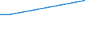 KN 01060020 /Exporte /Einheit = Preise (Euro/Bes. Maßeinheiten) /Partnerland: Rumaenien /Meldeland: Europäische Union /01060020:Tauben, Lebend