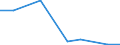 KN 01060020 /Exporte /Einheit = Preise (Euro/Bes. Maßeinheiten) /Partnerland: Aegypten /Meldeland: Europäische Union /01060020:Tauben, Lebend