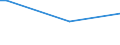 KN 01060020 /Exporte /Einheit = Preise (Euro/Bes. Maßeinheiten) /Partnerland: Nl Antillen /Meldeland: Europäische Union /01060020:Tauben, Lebend