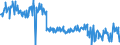 CN 01061900 /Exports /Unit = Prices (Euro/ton) /Partner: Germany /Reporter: Eur27_2020 /01061900:Live Mammals (Excl. Primates, Whales, Dolphins and Porpoises, Manatees and Dugongs, Seals, sea Lions and Walruses, Camels and Other Camelids, Rabbits and Hares, Horses, Asses, Mules, Hinnies, Bovines, Pigs, Sheep and Goats)