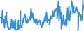 CN 01061900 /Exports /Unit = Prices (Euro/ton) /Partner: Italy /Reporter: Eur27_2020 /01061900:Live Mammals (Excl. Primates, Whales, Dolphins and Porpoises, Manatees and Dugongs, Seals, sea Lions and Walruses, Camels and Other Camelids, Rabbits and Hares, Horses, Asses, Mules, Hinnies, Bovines, Pigs, Sheep and Goats)