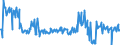 CN 01061900 /Exports /Unit = Prices (Euro/ton) /Partner: Spain /Reporter: Eur27_2020 /01061900:Live Mammals (Excl. Primates, Whales, Dolphins and Porpoises, Manatees and Dugongs, Seals, sea Lions and Walruses, Camels and Other Camelids, Rabbits and Hares, Horses, Asses, Mules, Hinnies, Bovines, Pigs, Sheep and Goats)