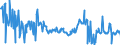 CN 01061900 /Exports /Unit = Prices (Euro/ton) /Partner: Belgium /Reporter: Eur27_2020 /01061900:Live Mammals (Excl. Primates, Whales, Dolphins and Porpoises, Manatees and Dugongs, Seals, sea Lions and Walruses, Camels and Other Camelids, Rabbits and Hares, Horses, Asses, Mules, Hinnies, Bovines, Pigs, Sheep and Goats)