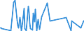 CN 01061900 /Exports /Unit = Prices (Euro/ton) /Partner: Uganda /Reporter: Eur27_2020 /01061900:Live Mammals (Excl. Primates, Whales, Dolphins and Porpoises, Manatees and Dugongs, Seals, sea Lions and Walruses, Camels and Other Camelids, Rabbits and Hares, Horses, Asses, Mules, Hinnies, Bovines, Pigs, Sheep and Goats)