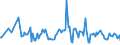 KN 01061990 /Exporte /Einheit = Preise (Euro/Tonne) /Partnerland: Italien /Meldeland: Europäische Union /01061990:S„ugetiere, Lebend (Ausg. Primaten, Wale, Delphine und Tmmler `s„ugetiere der Ordnung Cetacea`, Rundschwanzseekhe `manatis` und Gabelschwanzseekhe `dugongs` [s„ugetiere der Ordnung Sirenia], Pferde, Esel, Maultiere, Maulesel, Rinder, Schweine, Schafe, Ziegen Sowie Hauskaninchen)