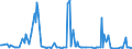 KN 01063990 /Exporte /Einheit = Preise (Euro/Tonne) /Partnerland: Frankreich /Meldeland: Europäische Union /01063990:V”gel, Lebend (Ausg. Raubv”gel und Papageienv”gel `einschl. Papageien, Sittiche, Aras und Kakadus` Sowie Tauben)