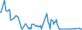 KN 01063990 /Exporte /Einheit = Preise (Euro/Tonne) /Partnerland: Niederlande /Meldeland: Europäische Union /01063990:V”gel, Lebend (Ausg. Raubv”gel und Papageienv”gel `einschl. Papageien, Sittiche, Aras und Kakadus` Sowie Tauben)