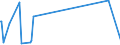 KN 01063990 /Exporte /Einheit = Preise (Euro/Tonne) /Partnerland: Deutschland /Meldeland: Europäische Union /01063990:V”gel, Lebend (Ausg. Raubv”gel und Papageienv”gel `einschl. Papageien, Sittiche, Aras und Kakadus` Sowie Tauben)