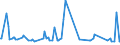 KN 01063990 /Exporte /Einheit = Preise (Euro/Tonne) /Partnerland: Italien /Meldeland: Europäische Union /01063990:V”gel, Lebend (Ausg. Raubv”gel und Papageienv”gel `einschl. Papageien, Sittiche, Aras und Kakadus` Sowie Tauben)