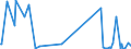 KN 01063990 /Exporte /Einheit = Preise (Euro/Tonne) /Partnerland: Griechenland /Meldeland: Europäische Union /01063990:V”gel, Lebend (Ausg. Raubv”gel und Papageienv”gel `einschl. Papageien, Sittiche, Aras und Kakadus` Sowie Tauben)