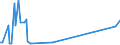 KN 01063990 /Exporte /Einheit = Preise (Euro/Tonne) /Partnerland: Belgien /Meldeland: Europäische Union /01063990:V”gel, Lebend (Ausg. Raubv”gel und Papageienv”gel `einschl. Papageien, Sittiche, Aras und Kakadus` Sowie Tauben)