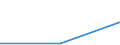 KN 01063990 /Exporte /Einheit = Preise (Euro/Tonne) /Partnerland: Norwegen /Meldeland: Europäische Union /01063990:V”gel, Lebend (Ausg. Raubv”gel und Papageienv”gel `einschl. Papageien, Sittiche, Aras und Kakadus` Sowie Tauben)