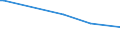 KN 01063990 /Exporte /Einheit = Preise (Euro/Tonne) /Partnerland: Andorra /Meldeland: Europäische Union /01063990:V”gel, Lebend (Ausg. Raubv”gel und Papageienv”gel `einschl. Papageien, Sittiche, Aras und Kakadus` Sowie Tauben)