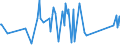 KN 01063990 /Exporte /Einheit = Preise (Euro/Tonne) /Partnerland: Tuerkei /Meldeland: Europäische Union /01063990:V”gel, Lebend (Ausg. Raubv”gel und Papageienv”gel `einschl. Papageien, Sittiche, Aras und Kakadus` Sowie Tauben)