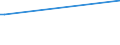 KN 01063990 /Exporte /Einheit = Preise (Euro/Tonne) /Partnerland: Lettland /Meldeland: Europäische Union /01063990:V”gel, Lebend (Ausg. Raubv”gel und Papageienv”gel `einschl. Papageien, Sittiche, Aras und Kakadus` Sowie Tauben)