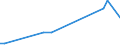 KN 01063990 /Exporte /Einheit = Preise (Euro/Tonne) /Partnerland: Litauen /Meldeland: Europäische Union /01063990:V”gel, Lebend (Ausg. Raubv”gel und Papageienv”gel `einschl. Papageien, Sittiche, Aras und Kakadus` Sowie Tauben)