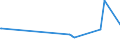 KN 01063990 /Exporte /Einheit = Preise (Euro/Tonne) /Partnerland: Slowakei /Meldeland: Europäische Union /01063990:V”gel, Lebend (Ausg. Raubv”gel und Papageienv”gel `einschl. Papageien, Sittiche, Aras und Kakadus` Sowie Tauben)