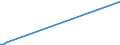 KN 01063990 /Exporte /Einheit = Preise (Euro/Tonne) /Partnerland: Ungarn /Meldeland: Europäische Union /01063990:V”gel, Lebend (Ausg. Raubv”gel und Papageienv”gel `einschl. Papageien, Sittiche, Aras und Kakadus` Sowie Tauben)