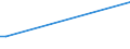 KN 01063990 /Exporte /Einheit = Preise (Euro/Tonne) /Partnerland: Rumaenien /Meldeland: Europäische Union /01063990:V”gel, Lebend (Ausg. Raubv”gel und Papageienv”gel `einschl. Papageien, Sittiche, Aras und Kakadus` Sowie Tauben)