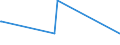 KN 01063990 /Exporte /Einheit = Preise (Euro/Tonne) /Partnerland: Weissrussland /Meldeland: Europäische Union /01063990:V”gel, Lebend (Ausg. Raubv”gel und Papageienv”gel `einschl. Papageien, Sittiche, Aras und Kakadus` Sowie Tauben)