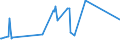 KN 01063990 /Exporte /Einheit = Preise (Euro/Tonne) /Partnerland: Russland /Meldeland: Europäische Union /01063990:V”gel, Lebend (Ausg. Raubv”gel und Papageienv”gel `einschl. Papageien, Sittiche, Aras und Kakadus` Sowie Tauben)