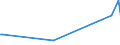 KN 01063990 /Exporte /Einheit = Preise (Euro/Tonne) /Partnerland: Georgien /Meldeland: Europäische Union /01063990:V”gel, Lebend (Ausg. Raubv”gel und Papageienv”gel `einschl. Papageien, Sittiche, Aras und Kakadus` Sowie Tauben)