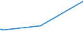 KN 01063990 /Exporte /Einheit = Preise (Euro/Tonne) /Partnerland: Kroatien /Meldeland: Europäische Union /01063990:V”gel, Lebend (Ausg. Raubv”gel und Papageienv”gel `einschl. Papageien, Sittiche, Aras und Kakadus` Sowie Tauben)