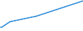 KN 01063990 /Exporte /Einheit = Preise (Euro/Tonne) /Partnerland: Tunesien /Meldeland: Europäische Union /01063990:V”gel, Lebend (Ausg. Raubv”gel und Papageienv”gel `einschl. Papageien, Sittiche, Aras und Kakadus` Sowie Tauben)