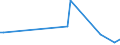 KN 01063990 /Exporte /Einheit = Preise (Euro/Tonne) /Partnerland: Libyen /Meldeland: Europäische Union /01063990:V”gel, Lebend (Ausg. Raubv”gel und Papageienv”gel `einschl. Papageien, Sittiche, Aras und Kakadus` Sowie Tauben)