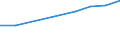 KN 01063990 /Exporte /Einheit = Preise (Euro/Tonne) /Partnerland: Aegypten /Meldeland: Europäische Union /01063990:V”gel, Lebend (Ausg. Raubv”gel und Papageienv”gel `einschl. Papageien, Sittiche, Aras und Kakadus` Sowie Tauben)