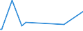 KN 01063990 /Exporte /Einheit = Preise (Euro/Tonne) /Partnerland: Senegal /Meldeland: Europäische Union /01063990:V”gel, Lebend (Ausg. Raubv”gel und Papageienv”gel `einschl. Papageien, Sittiche, Aras und Kakadus` Sowie Tauben)