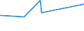 KN 01063990 /Exporte /Einheit = Preise (Euro/Tonne) /Partnerland: Elfenbeink. /Meldeland: Europäische Union /01063990:V”gel, Lebend (Ausg. Raubv”gel und Papageienv”gel `einschl. Papageien, Sittiche, Aras und Kakadus` Sowie Tauben)