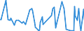 KN 01063990 /Exporte /Einheit = Preise (Euro/Tonne) /Partnerland: Vereinigte Staaten von Amerika /Meldeland: Europäische Union /01063990:V”gel, Lebend (Ausg. Raubv”gel und Papageienv”gel `einschl. Papageien, Sittiche, Aras und Kakadus` Sowie Tauben)