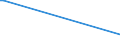 KN 01063990 /Exporte /Einheit = Preise (Euro/Tonne) /Partnerland: Nl Antillen /Meldeland: Europäische Union /01063990:V”gel, Lebend (Ausg. Raubv”gel und Papageienv”gel `einschl. Papageien, Sittiche, Aras und Kakadus` Sowie Tauben)