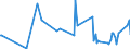 KN 01063990 /Exporte /Einheit = Preise (Euro/Tonne) /Partnerland: Israel /Meldeland: Europäische Union /01063990:V”gel, Lebend (Ausg. Raubv”gel und Papageienv”gel `einschl. Papageien, Sittiche, Aras und Kakadus` Sowie Tauben)