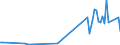 KN 01063990 /Exporte /Einheit = Preise (Euro/Tonne) /Partnerland: Jordanien /Meldeland: Europäische Union /01063990:V”gel, Lebend (Ausg. Raubv”gel und Papageienv”gel `einschl. Papageien, Sittiche, Aras und Kakadus` Sowie Tauben)