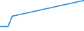 KN 01063990 /Exporte /Einheit = Preise (Euro/Tonne) /Partnerland: Bangladesh /Meldeland: Europäische Union /01063990:V”gel, Lebend (Ausg. Raubv”gel und Papageienv”gel `einschl. Papageien, Sittiche, Aras und Kakadus` Sowie Tauben)