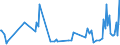 KN 01063990 /Exporte /Einheit = Preise (Euro/Tonne) /Partnerland: Indonesien /Meldeland: Europäische Union /01063990:V”gel, Lebend (Ausg. Raubv”gel und Papageienv”gel `einschl. Papageien, Sittiche, Aras und Kakadus` Sowie Tauben)