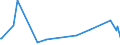 KN 01063990 /Exporte /Einheit = Preise (Euro/Tonne) /Partnerland: Singapur /Meldeland: Europäische Union /01063990:V”gel, Lebend (Ausg. Raubv”gel und Papageienv”gel `einschl. Papageien, Sittiche, Aras und Kakadus` Sowie Tauben)