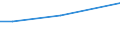 KN 01063990 /Exporte /Einheit = Preise (Euro/Tonne) /Partnerland: Philippinen /Meldeland: Europäische Union /01063990:V”gel, Lebend (Ausg. Raubv”gel und Papageienv”gel `einschl. Papageien, Sittiche, Aras und Kakadus` Sowie Tauben)