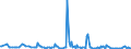 KN 01063990 /Exporte /Einheit = Preise (Euro/Tonne) /Partnerland: Intra-eur /Meldeland: Europäische Union /01063990:V”gel, Lebend (Ausg. Raubv”gel und Papageienv”gel `einschl. Papageien, Sittiche, Aras und Kakadus` Sowie Tauben)