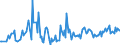 KN 01063990 /Exporte /Einheit = Preise (Euro/Tonne) /Partnerland: Extra-eur /Meldeland: Europäische Union /01063990:V”gel, Lebend (Ausg. Raubv”gel und Papageienv”gel `einschl. Papageien, Sittiche, Aras und Kakadus` Sowie Tauben)