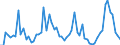 CN 01064100 /Exports /Unit = Prices (Euro/ton) /Partner: United Kingdom(Excluding Northern Ireland) /Reporter: Eur27_2020 /01064100:Live Bees