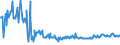 CN 01064100 /Exports /Unit = Prices (Euro/ton) /Partner: Finland /Reporter: Eur27_2020 /01064100:Live Bees