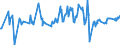 CN 01064100 /Exports /Unit = Prices (Euro/ton) /Partner: Serbia /Reporter: Eur27_2020 /01064100:Live Bees