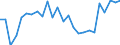 CN 01 /Exports /Unit = Prices (Euro/ton) /Partner: France /Reporter: Eur27_2020 /01:Live Animals